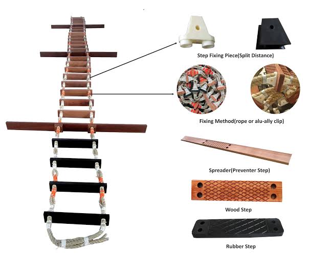 SAFETY STORES/CLEANING CARGO HOLD ITEMS/PILOT LADDER SUPPLY FOR THE VESSEL AT CAM PHA ANCHORAGE